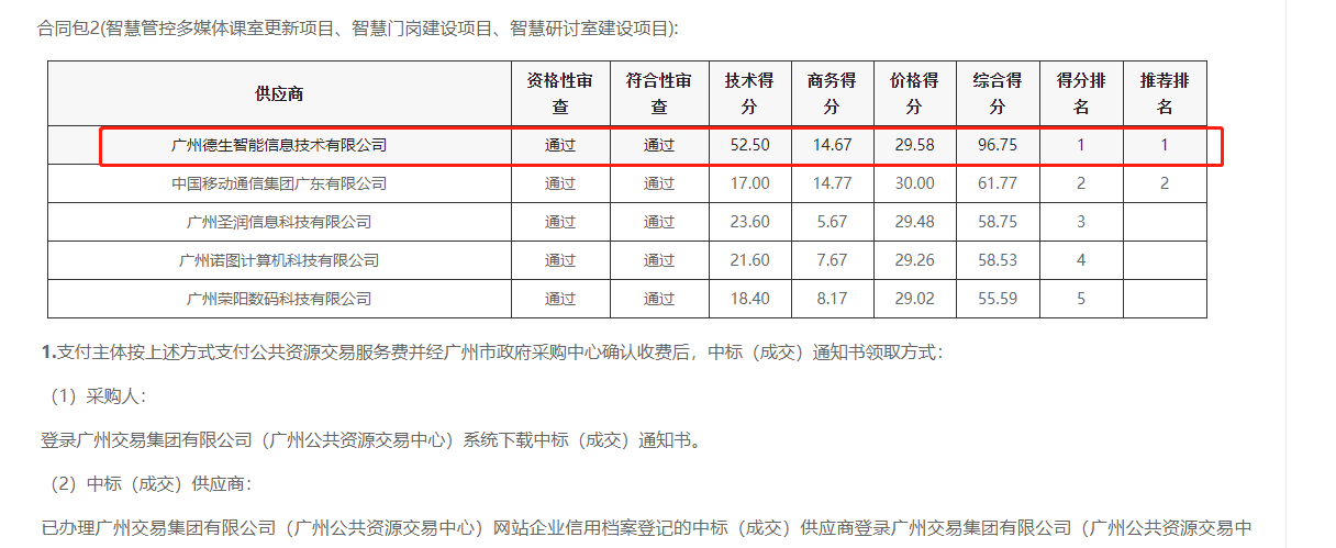 快盈welcome快盈喜提大标！ 智慧校园一卡通，助力广州市技师学院校园信息化建设